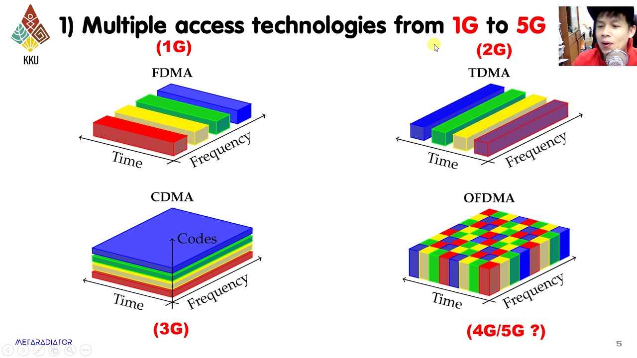 5G Multiple access techniques (Thai)