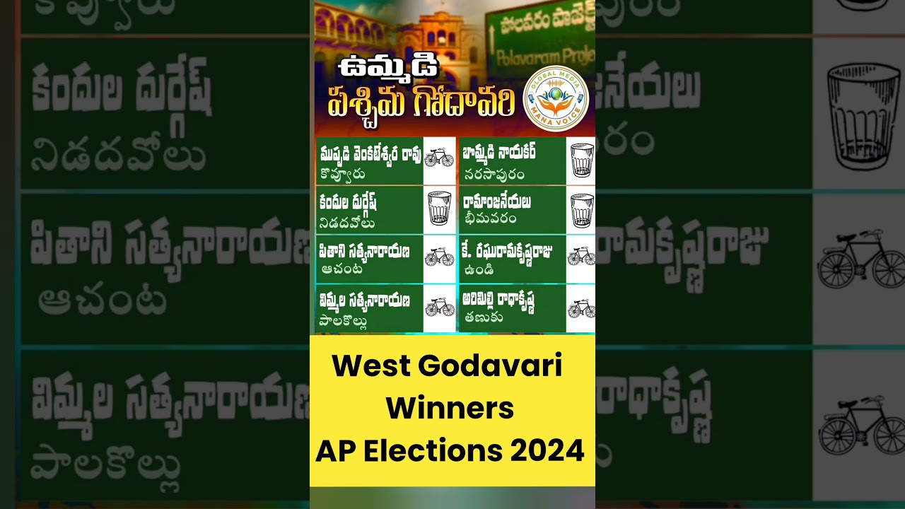 West Godavari Winners 2024 | AP Elections