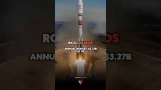 networth of the space companys Net Worth