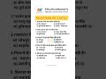BSTC PTET CET Rajasthan GK MCQ Questions 2026 #bstc2026 #shorts
