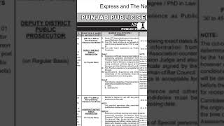 PPSC latest Jobs Advertisement 05/2021.