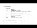 ABIM Board Review Infectious Disease Part 1 