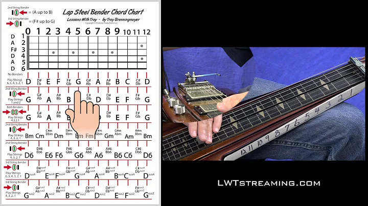 Lap Steel - Bender Chord Chart - Open D Tuning
