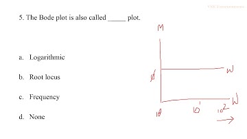 Control System MCQs on Frequency Response, Controllers and State Space Analysis