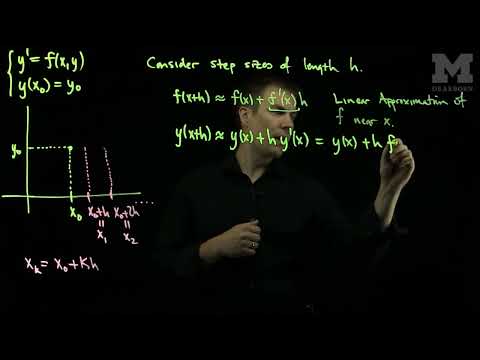 Euler's Method