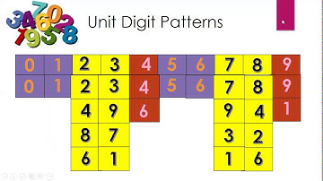 unit digit & successive division