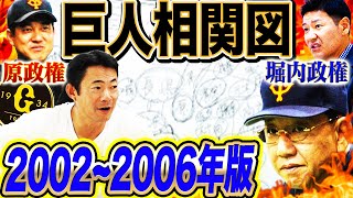 【暗黒時代⁉︎】堀内政権の人間関係！原政権との違いは？阿部慎之助入団で相関図に異変？ローズとペタジーニが仲悪すぎて〇〇だった！巨人相関図後編【仁志敏久コラボ③】