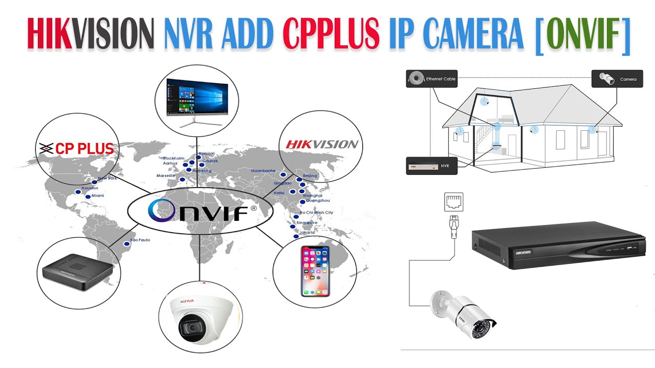 adding ip camera to hikvision nvr
