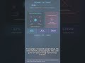 #ALGO 0143 - 3 Key Algorithms to Uncover Network Essentials: From Betweenness Centrality to Commu...