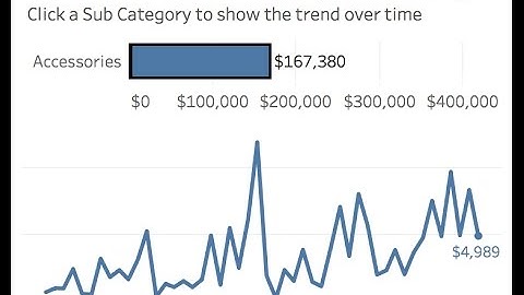 How to Create a Pop Drop Box
