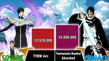 AIZEN VS YHWACH POWER LEVELS - TYBW - BLEACH POWER LEVELS -  NJ Scaling