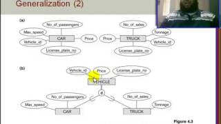 Chapter 4   Enhanced Entity Relationship Model   EER  Part 2