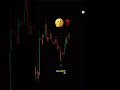 🔴 Stop Guessing! Use the Golden Zone 📉 #Trading #smc #viral #foryou #shorts