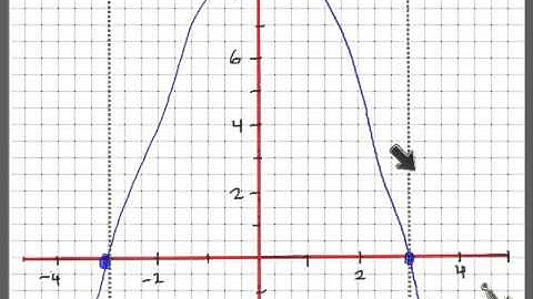 MHF 5.1 Graphs of Reciprocal Functions part 2