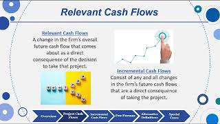 Session 10: Objective 2 - Project Cash Flows (2023)