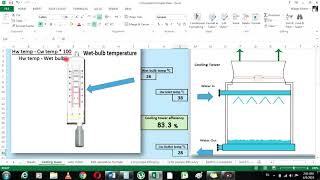 Cooling Tower Efficiency Calculation (Mr-wik)