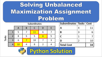 Solving Maximization Assignment Problem with Python | Part 2