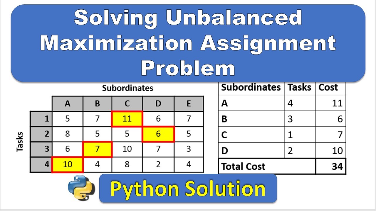 assignment problem for maximization