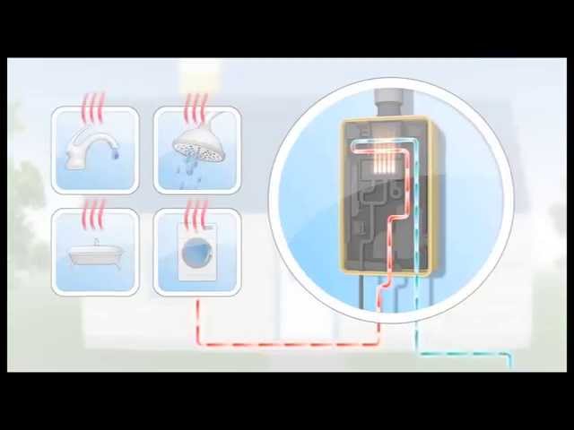 Rinnai Tankless Water Heater How It Works class=