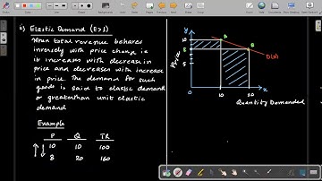 CAF 02 Introduction to Economics & Finance (IEF) Lecture 49