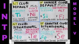 #TiNeRIAU (INTP ≊ SOCIONICS L.I.I.) SHADOW Functions Whiteboard #ModelVaserlan #JungianSubfunctions