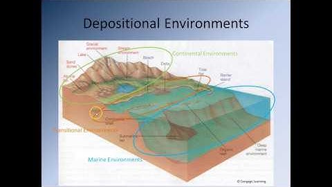 Lecture 9 – Sedimentary Rocks the Archives of Earth History Part 2 (Pt 1)