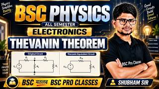 LEC-18 I B.Sc. Electronics  l Complete Syllabus l By Shubham Sir