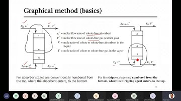20210420 Lecture 9 Graphical design of tray column for absorption/stripping Part 1