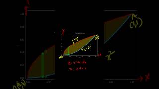 Greens theorem visualization in 50sec https://youtu.be/6eJH-xdqKxo?si=s4yytLhBUCFjCcD7