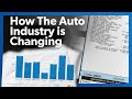 Why Auto Dealers are Charging Over Sticker Price | Automotive Industry 2022