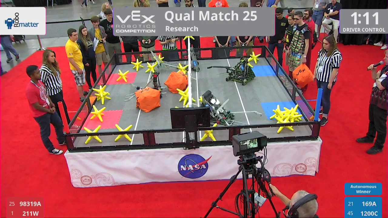 2017 VRC Res Q25 - 98319A 211W vs 169A 1200C - 14 to 40