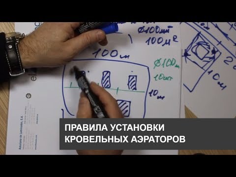 Аэраторы Правила установки. Полная версия. Дефлекторы для вентиляции плоской кровли