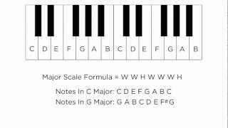 Music Theory For Banjo 3 - The Major Scale