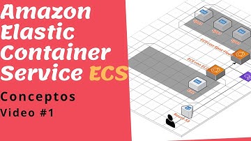AWS ECS💥 tutorial ¿Qué es Amazon Elastic Container Service? Qué son aws ecs fargate?