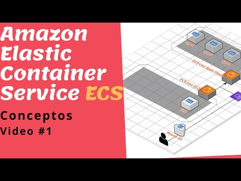 Video: ¿Qué es ec2 Container Service?