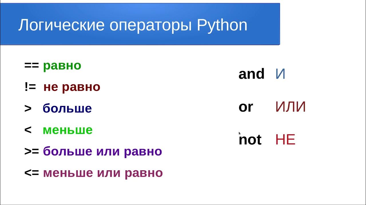 Тернарный оператор. Операторы функции в питоне. Функции в питоне примеры. Питон синтаксис языка. Операторы и функции пайтон таблица.