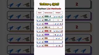 Python List Magic in 5 Secs: Append & Count Hacks! 🕊️