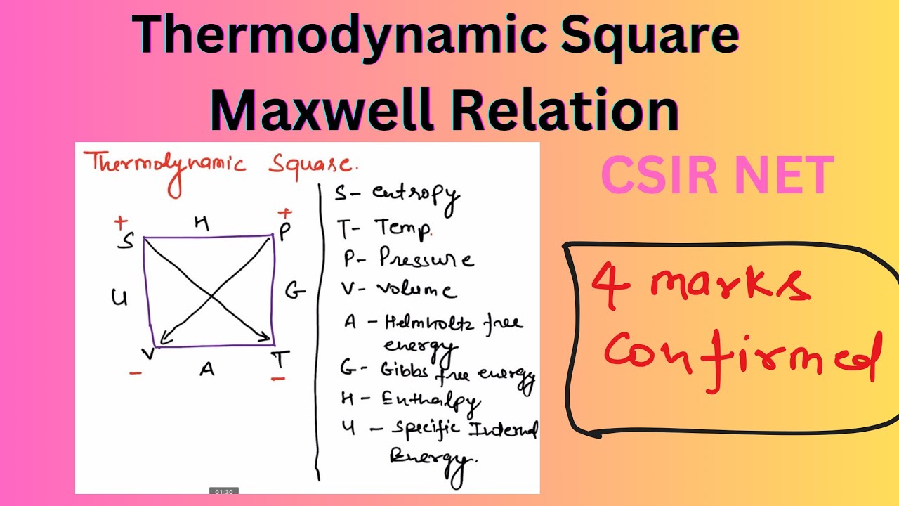 Maxwell Relation | Maxwell Square in Hindi | Thermodynamics | CSIR - NET | GATE | IIT JAM