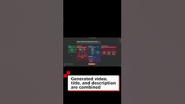 YouTube Video Upload Automation with n8n
