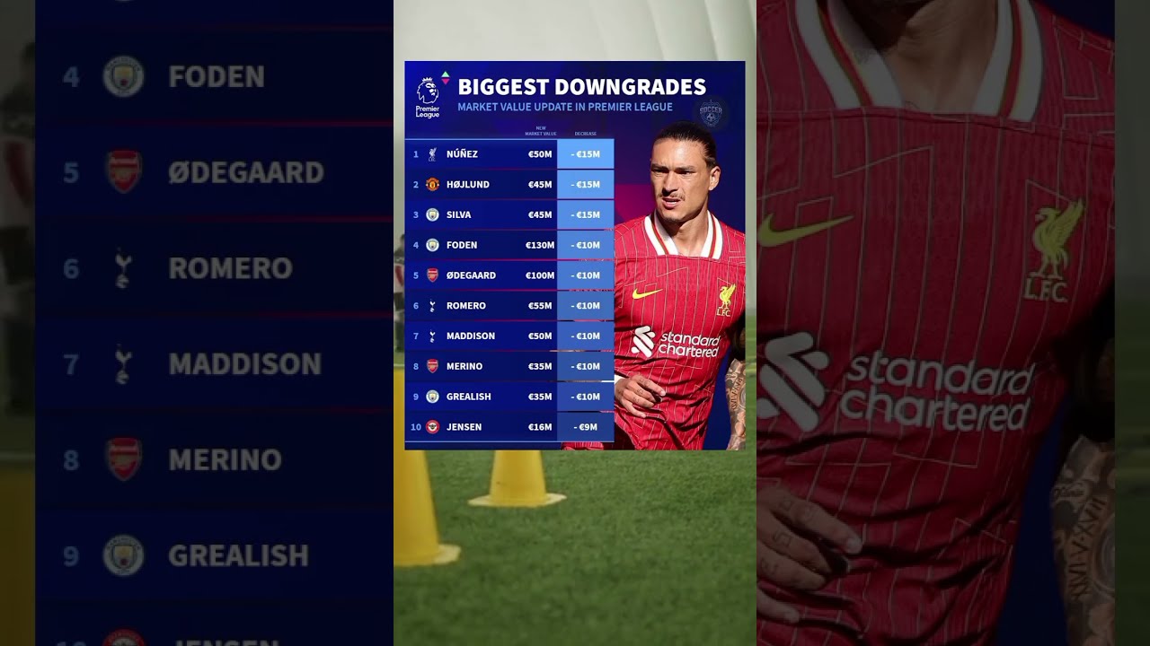 Biggest Upgrades And Downgrades In The Premier League