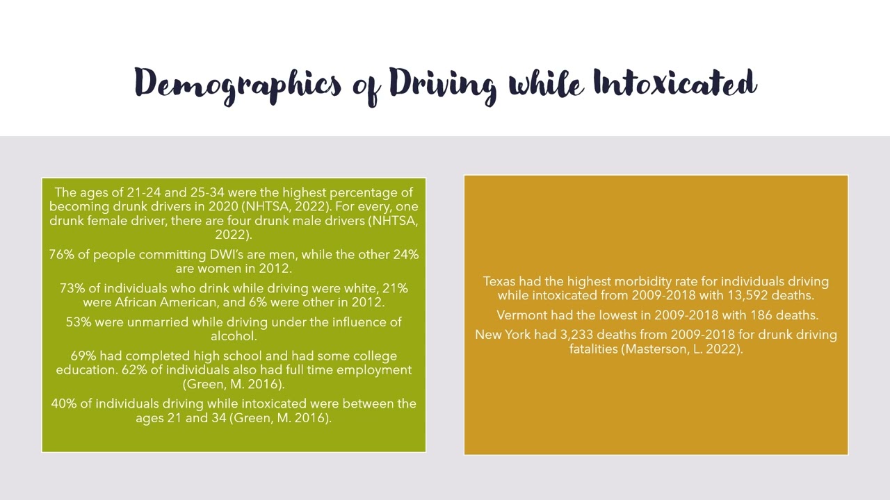Driving Under the Influence of Alcohol (Informative Video)