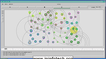 Cost-Aware SEcure Routing (CASER) Protocol Design for Wireless Sensor Networks | NS2 project