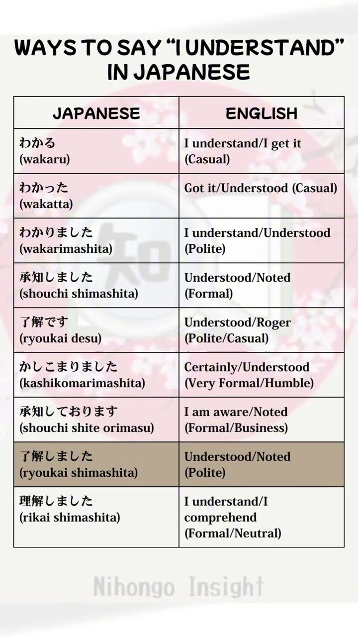 Ways to say 