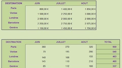 Ajuster les dimensions d