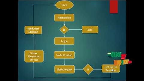 Secure and Efficient Protocol for Route Optimization in PMIPv6-based Smart Home IoT Networks