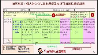 1130326  受控外國企業(CFC)制度說明與申報實務講習會