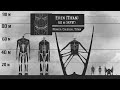 The New Biggest Titan - Attack on Titan Size Comparison - Part 2 [SPOILER]