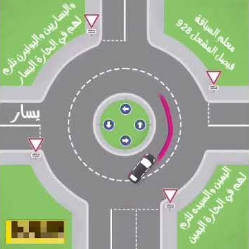 مداخل ومخارج الدوار الطبيعي ذو الأربع مداخل والأربع مخارج