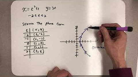 Parametric Equations and Plane Curves