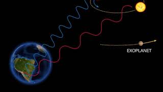 Radial velocity | Wikipedia audio article